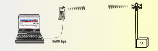 Diagram of laptop connected to internet via cellphone acting as external modem